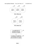 METHOD AND APPARATUS OF PHYSICAL CELL IDENTIFIER ALLOCATION diagram and image