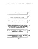 METHOD AND APPARATUS OF PHYSICAL CELL IDENTIFIER ALLOCATION diagram and image