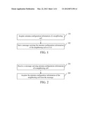 METHOD AND DEVICE FOR SENDING AND ACQUIRING ANTENNA CONFIGURATION     INFORMATION diagram and image