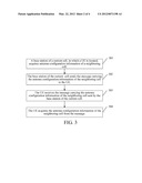 METHOD AND DEVICE FOR SENDING AND ACQUIRING ANTENNA CONFIGURATION     INFORMATION diagram and image