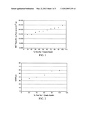 Cordierite-Forming Batch Materials And Methods Of Using The Same diagram and image