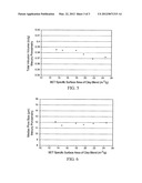 Cordierite-Forming Batch Materials And Methods Of Using The Same diagram and image