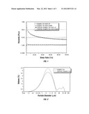 DISPERSANTS IN HIGH-ELECTROLYTE SOLUTIONS diagram and image