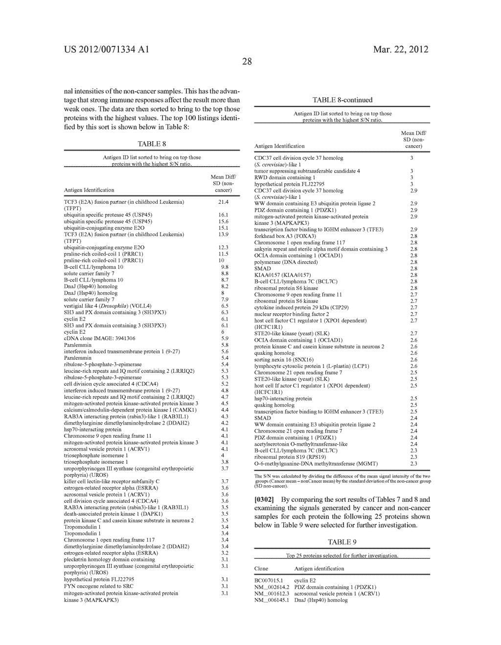 Methods And Marker Combinations For Screening For Predisposition To Lung     Cancer - diagram, schematic, and image 40