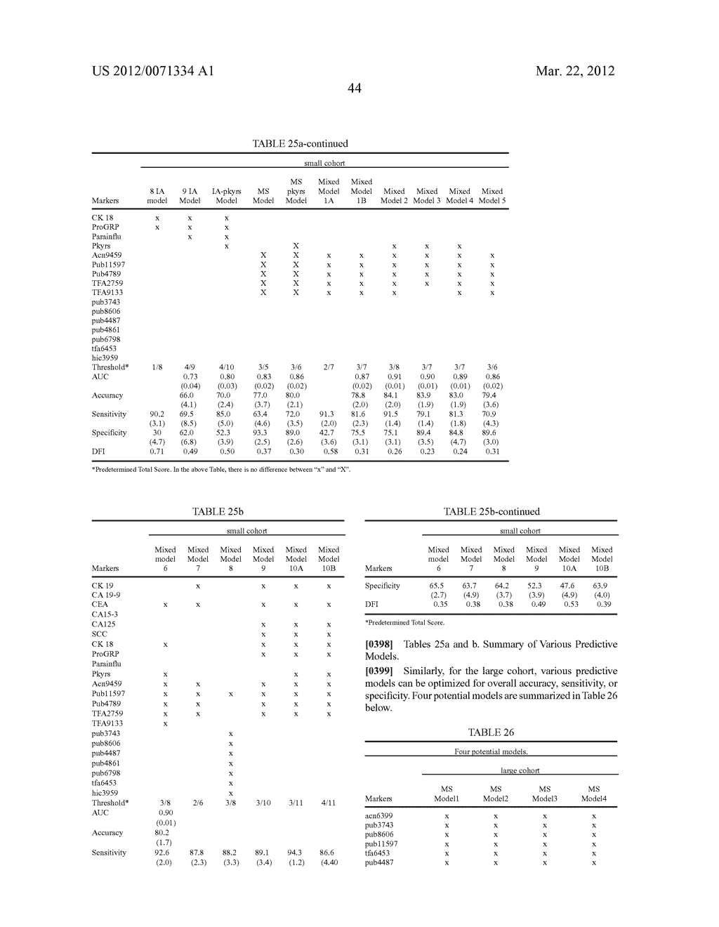 Methods And Marker Combinations For Screening For Predisposition To Lung     Cancer - diagram, schematic, and image 56