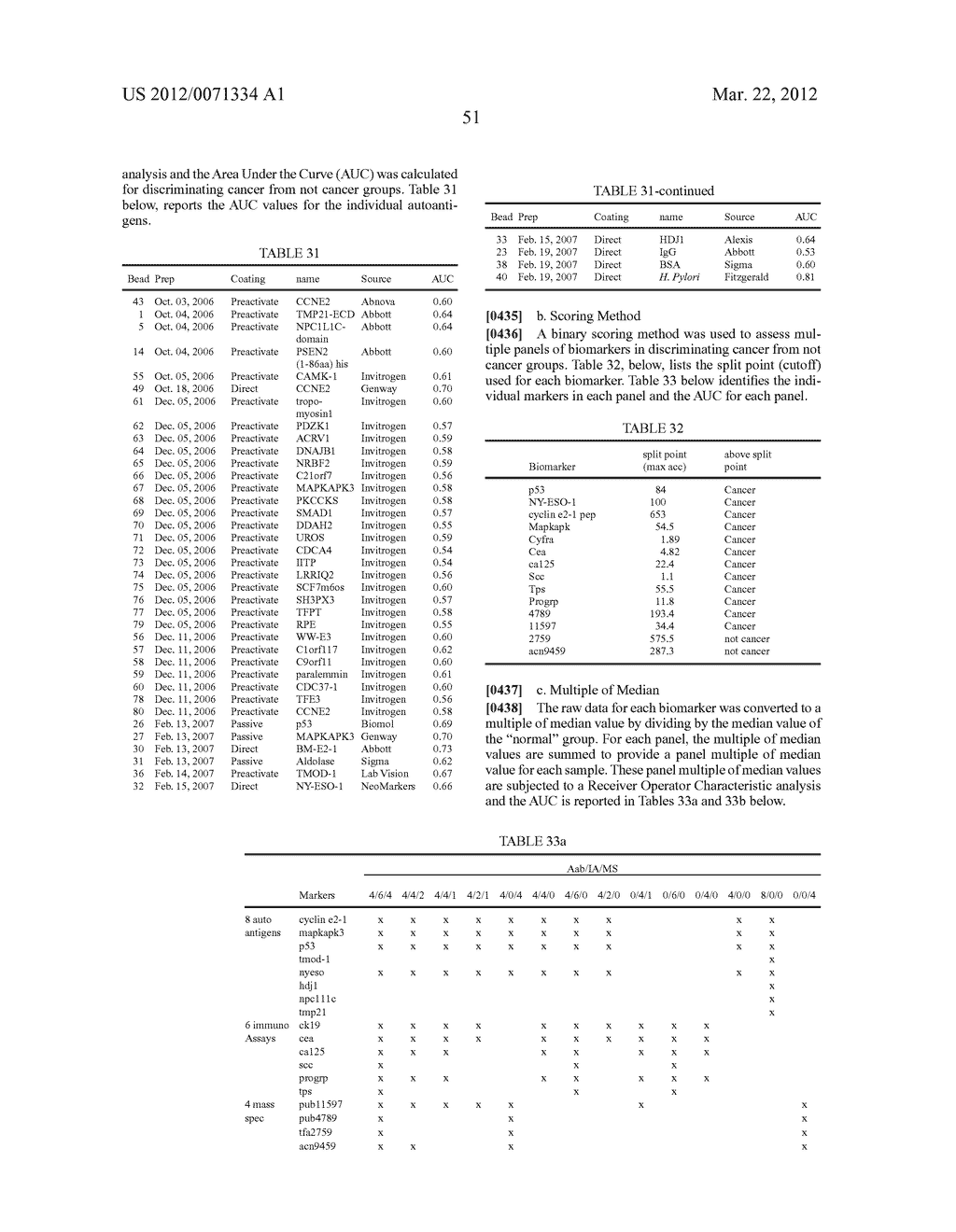 Methods And Marker Combinations For Screening For Predisposition To Lung     Cancer - diagram, schematic, and image 63