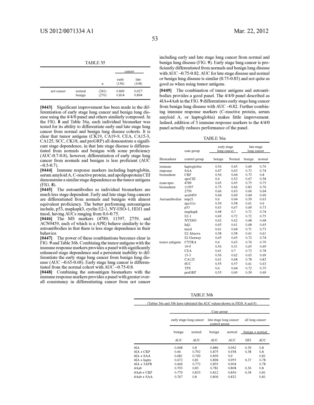 Methods And Marker Combinations For Screening For Predisposition To Lung     Cancer - diagram, schematic, and image 65