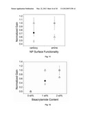 POLYMERIZATION-BASED AMPLIFICATION FOR IMMUNOSTAINING AND BIODETECTION diagram and image