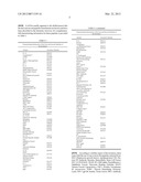 BIOMARKERS diagram and image