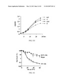 NOVEL ANTI-AGING AGENTS AND METHODS TO IDENTIFY THEM diagram and image