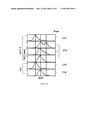 NOVEL ANTI-AGING AGENTS AND METHODS TO IDENTIFY THEM diagram and image