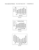 NOVEL ANTI-AGING AGENTS AND METHODS TO IDENTIFY THEM diagram and image