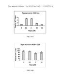 NOVEL ANTI-AGING AGENTS AND METHODS TO IDENTIFY THEM diagram and image