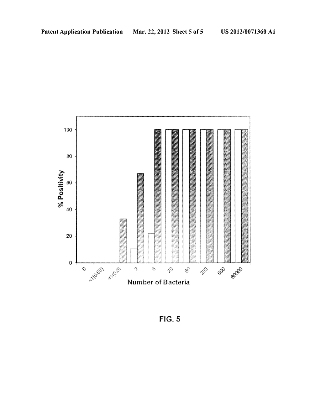 ALKALINE SHOCK-BASED METHOD OF PROCESSING A BIOLOGICAL SAMPLE - diagram, schematic, and image 06