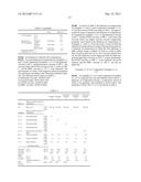 LUBRICANT OIL COMPOSITION diagram and image