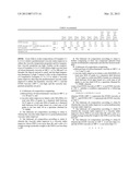 LUBRICANT OIL COMPOSITION diagram and image