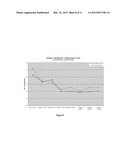 LAUNDRY COMPOSITION FOR TREATMENT OF SUNSCREEN STAINS BASED ON EXTENDED     CHAIN SURFACTANTS diagram and image