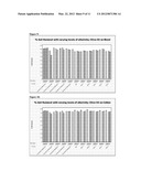 LAUNDRY COMPOSITION FOR TREATMENT OF SUNSCREEN STAINS BASED ON EXTENDED     CHAIN SURFACTANTS diagram and image