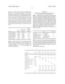 LAUNDRY COMPOSITION FOR TREATMENT OF SUNSCREEN STAINS BASED ON EXTENDED     CHAIN SURFACTANTS diagram and image