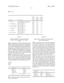 LAUNDRY COMPOSITION FOR TREATMENT OF SUNSCREEN STAINS BASED ON EXTENDED     CHAIN SURFACTANTS diagram and image