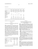 LAUNDRY COMPOSITION FOR TREATMENT OF SUNSCREEN STAINS BASED ON EXTENDED     CHAIN SURFACTANTS diagram and image