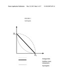 PHARMACEUTICAL COMBINATIONS COMPRISING FOR THE TREATMENT OF SPECIFIC     CANCERS diagram and image