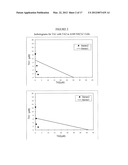 PHARMACEUTICAL COMBINATIONS COMPRISING FOR THE TREATMENT OF SPECIFIC     CANCERS diagram and image