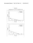 PHARMACEUTICAL COMBINATIONS COMPRISING FOR THE TREATMENT OF SPECIFIC     CANCERS diagram and image