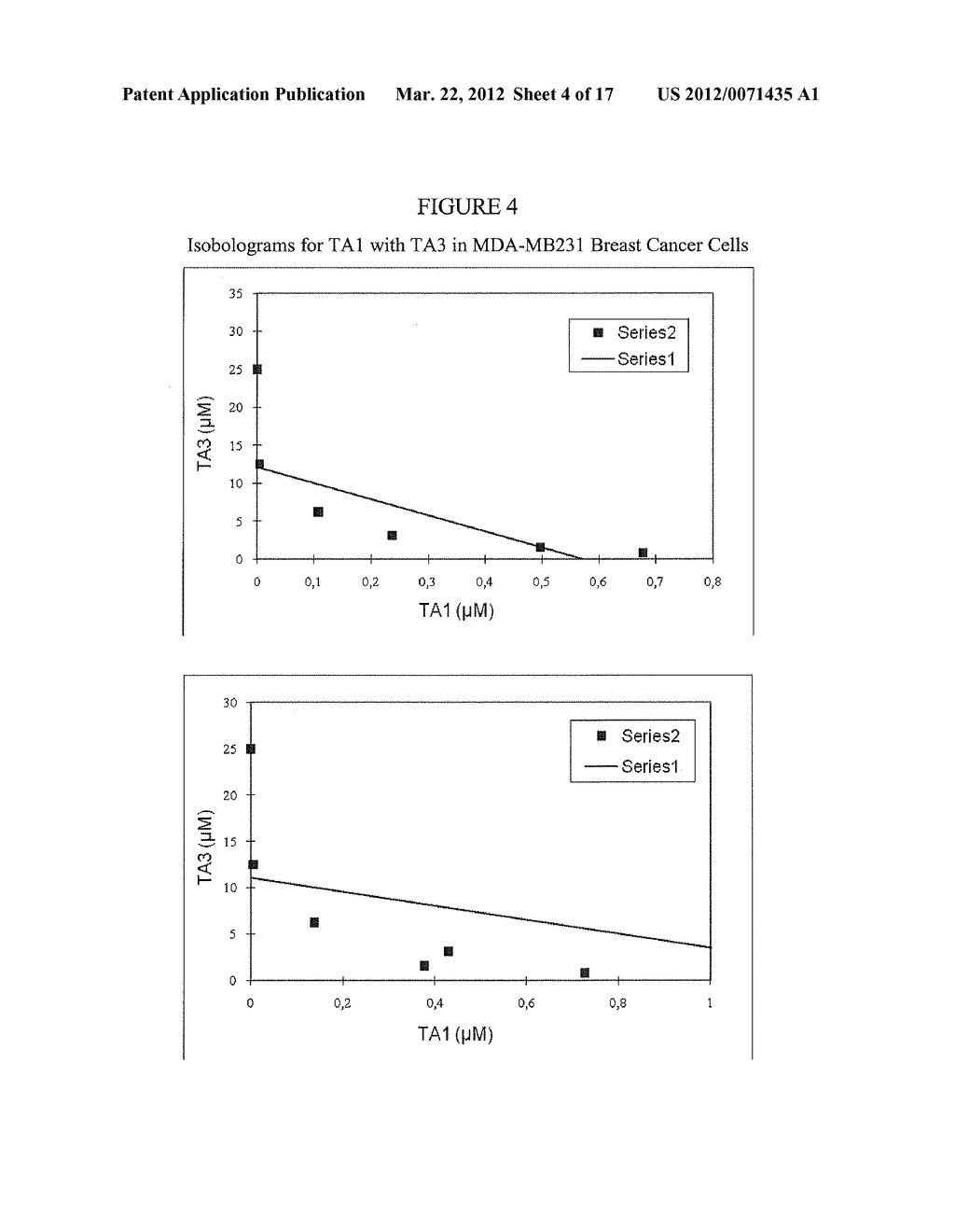 PHARMACEUTICAL COMBINATIONS COMPRISING FOR THE TREATMENT OF SPECIFIC     CANCERS - diagram, schematic, and image 05