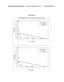 PHARMACEUTICAL COMBINATIONS COMPRISING FOR THE TREATMENT OF SPECIFIC     CANCERS diagram and image