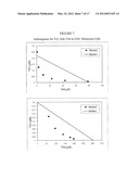 PHARMACEUTICAL COMBINATIONS COMPRISING FOR THE TREATMENT OF SPECIFIC     CANCERS diagram and image