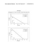 PHARMACEUTICAL COMBINATIONS COMPRISING FOR THE TREATMENT OF SPECIFIC     CANCERS diagram and image