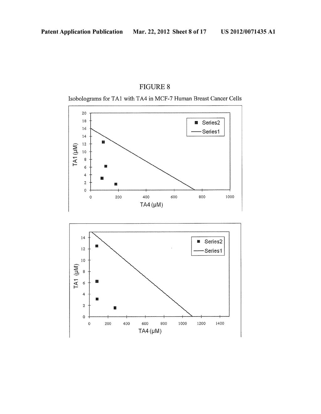 PHARMACEUTICAL COMBINATIONS COMPRISING FOR THE TREATMENT OF SPECIFIC     CANCERS - diagram, schematic, and image 09