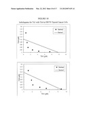 PHARMACEUTICAL COMBINATIONS COMPRISING FOR THE TREATMENT OF SPECIFIC     CANCERS diagram and image