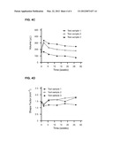 TUNABLE CROSSLINKED POLYSACCHARIDE COMPOSITIONS diagram and image