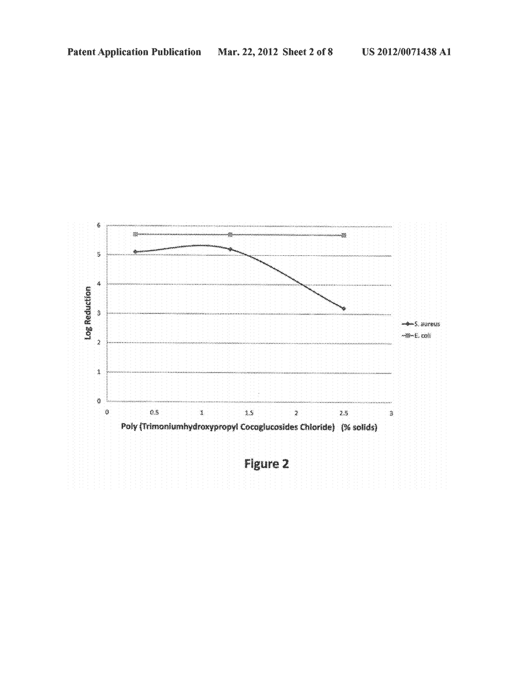 ANTIMICROBIAL COMPOSITIONS CONTAINING CATIONIC ACTIVE INGREDIENTS AND     QUATERNARY SUGAR DERIVED SURFACTANTS - diagram, schematic, and image 03