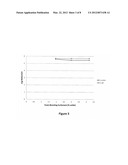 ANTIMICROBIAL COMPOSITIONS CONTAINING CATIONIC ACTIVE INGREDIENTS AND     QUATERNARY SUGAR DERIVED SURFACTANTS diagram and image