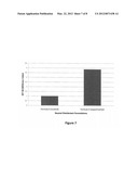 ANTIMICROBIAL COMPOSITIONS CONTAINING CATIONIC ACTIVE INGREDIENTS AND     QUATERNARY SUGAR DERIVED SURFACTANTS diagram and image