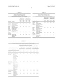 ANTIMICROBIAL COMPOSITIONS CONTAINING CATIONIC ACTIVE INGREDIENTS AND     QUATERNARY SUGAR DERIVED SURFACTANTS diagram and image