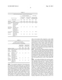 ANTIMICROBIAL COMPOSITIONS CONTAINING CATIONIC ACTIVE INGREDIENTS AND     QUATERNARY SUGAR DERIVED SURFACTANTS diagram and image