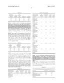 ANTIMICROBIAL COMPOSITIONS CONTAINING CATIONIC ACTIVE INGREDIENTS AND     QUATERNARY SUGAR DERIVED SURFACTANTS diagram and image