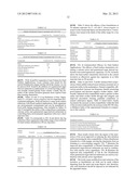 ANTIMICROBIAL COMPOSITIONS CONTAINING CATIONIC ACTIVE INGREDIENTS AND     QUATERNARY SUGAR DERIVED SURFACTANTS diagram and image