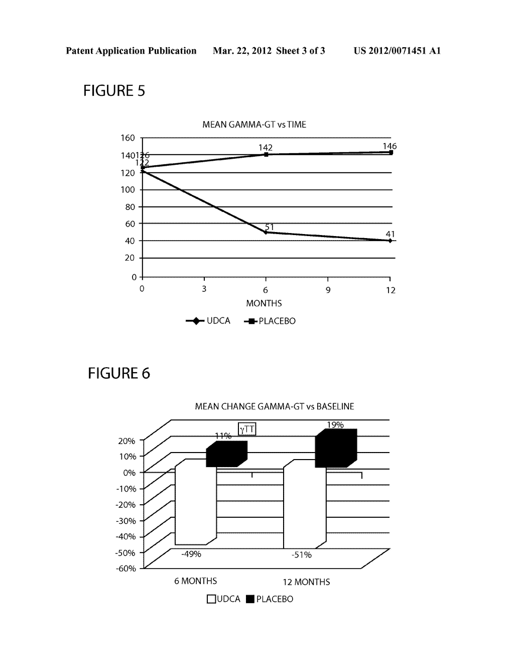 METHOD OF TREATING NONALCOHOLIC STEATOHEPATITIS WITH ELEVATED DOSES OF     URSODEOXYCHOLIC ACID - diagram, schematic, and image 04