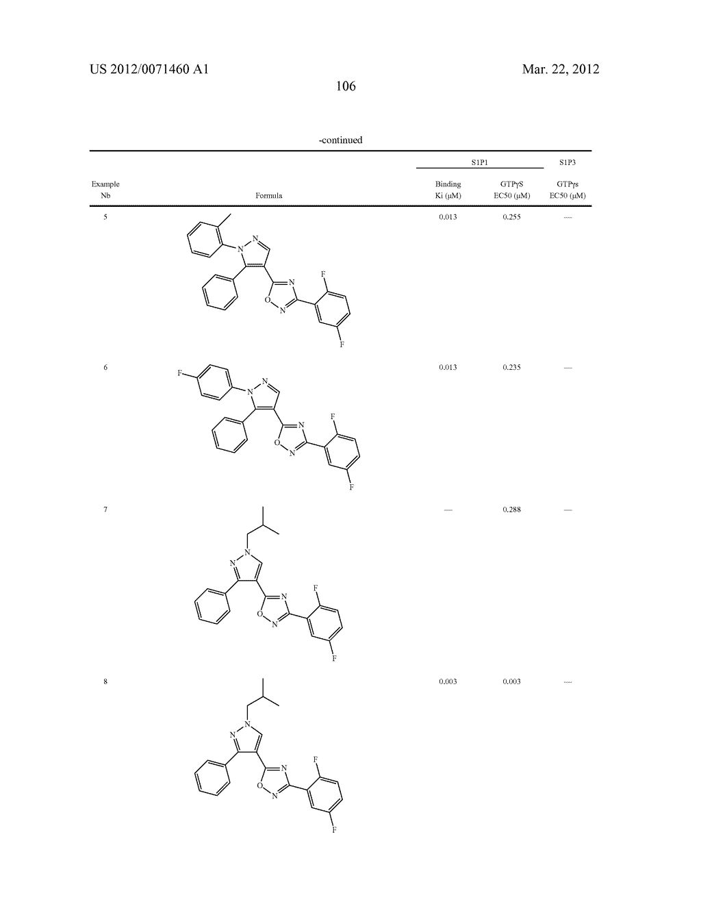 PYRAZOLE OXADIAZOLE DERIVATIVES AS S1P1 AGONISTS - diagram, schematic, and image 107