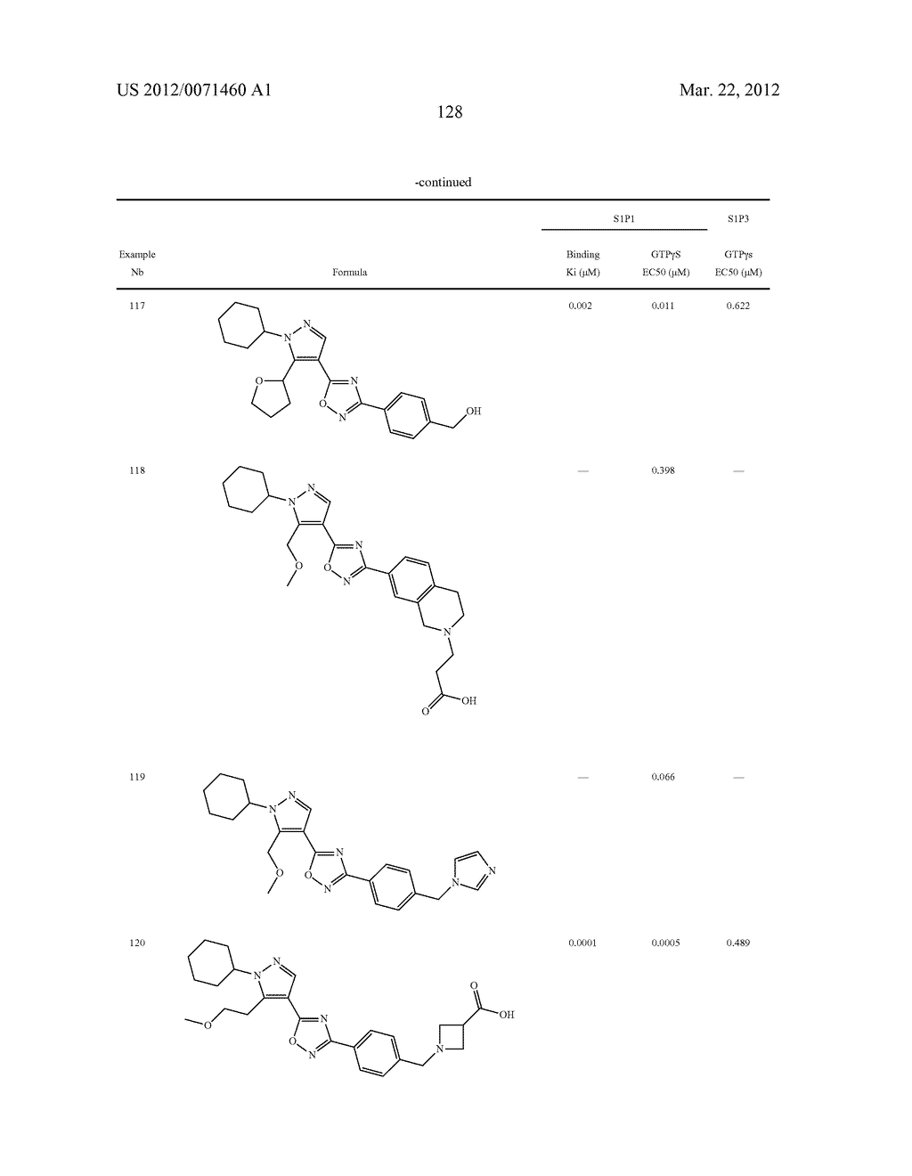 PYRAZOLE OXADIAZOLE DERIVATIVES AS S1P1 AGONISTS - diagram, schematic, and image 129