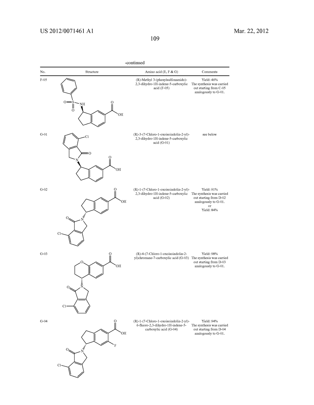 Substituted Benzamide Compounds - diagram, schematic, and image 110