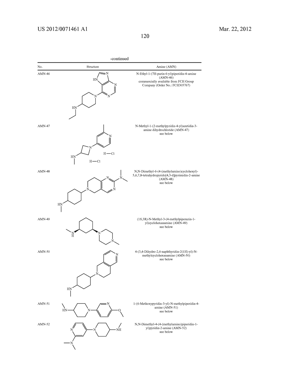 Substituted Benzamide Compounds - diagram, schematic, and image 121