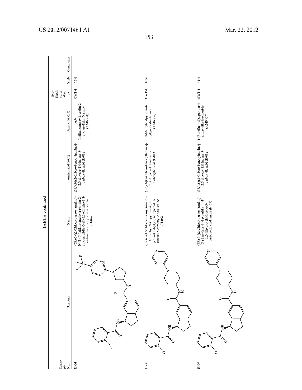 Substituted Benzamide Compounds - diagram, schematic, and image 154