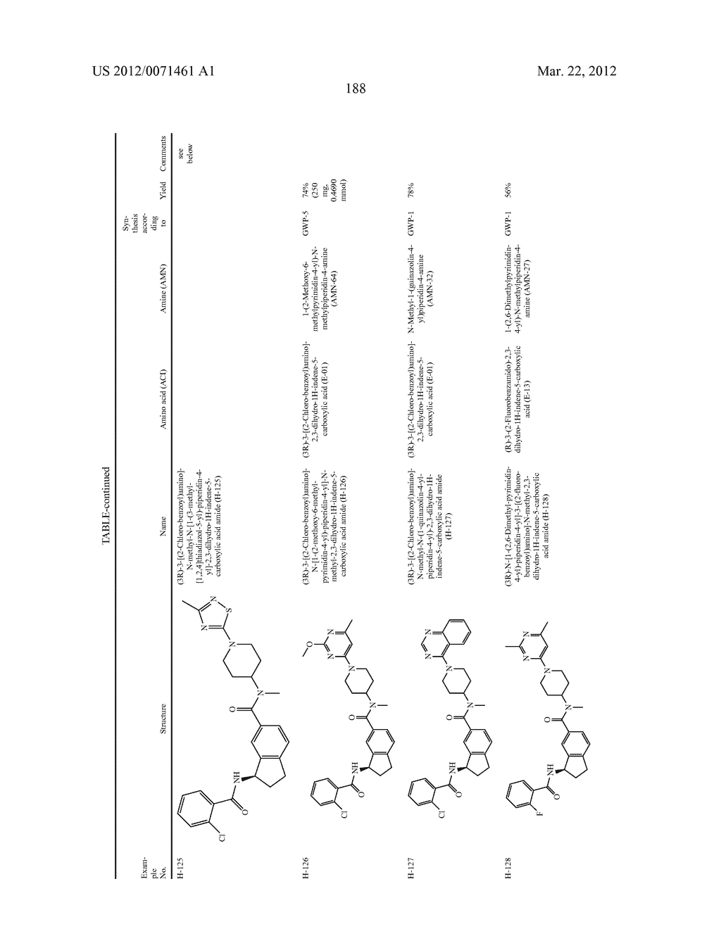 Substituted Benzamide Compounds - diagram, schematic, and image 189