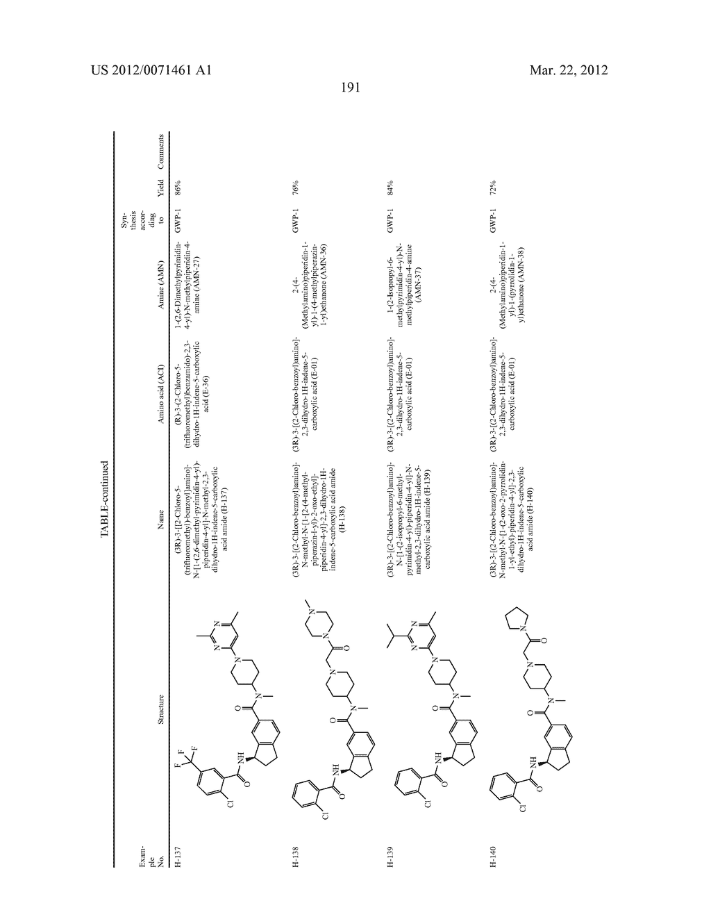 Substituted Benzamide Compounds - diagram, schematic, and image 192